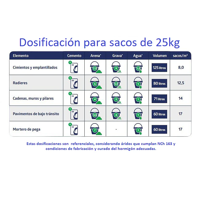Cemento por Pallet $3.990 (72 Sacos)