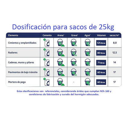 Cemento por Pallet $3.990 (72 Sacos)
